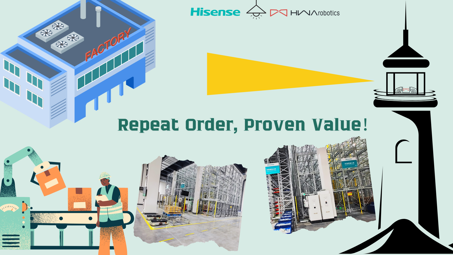Automated Storage and Retrieval System Manufacturer | HWArobotics